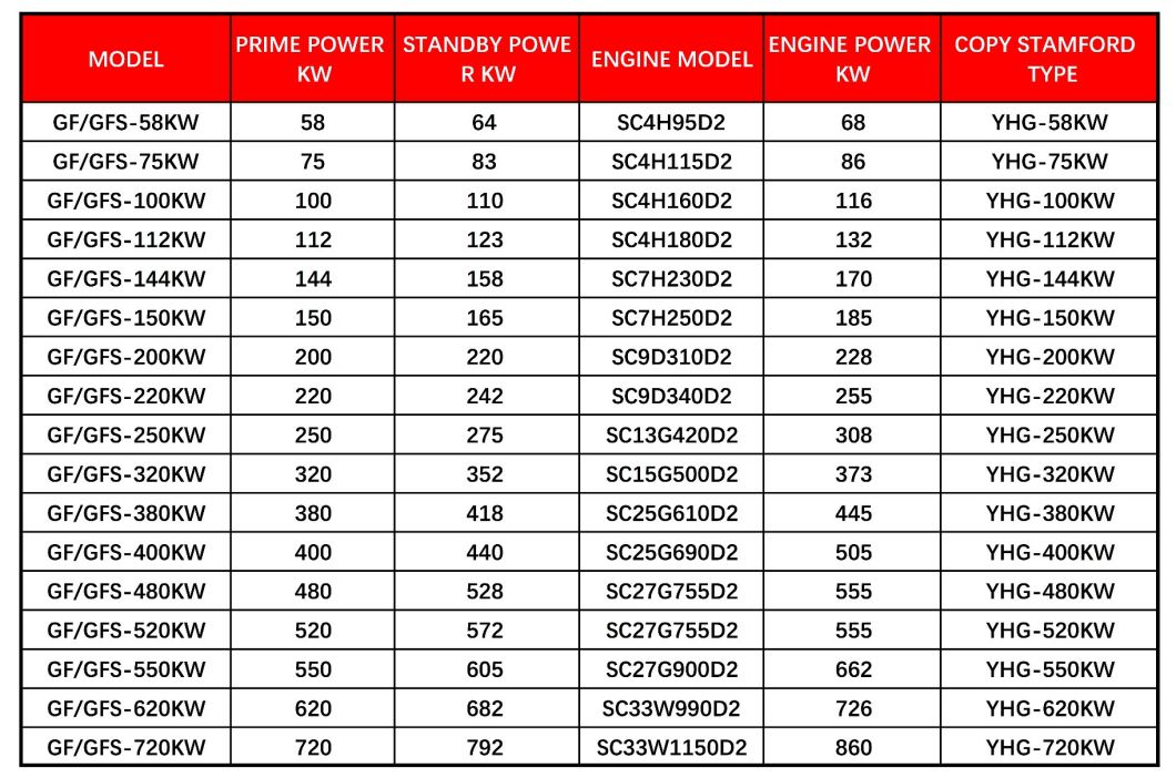 58kw-720kw Chinese Sdec Shangchai Engine Diesel Electric Generator