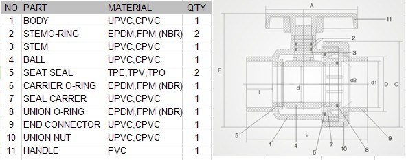 Plastic UPVC PVC One Single Union Ball Valve/Water Valve/Check Valve for Agriculture/ Irrigation Socket Type