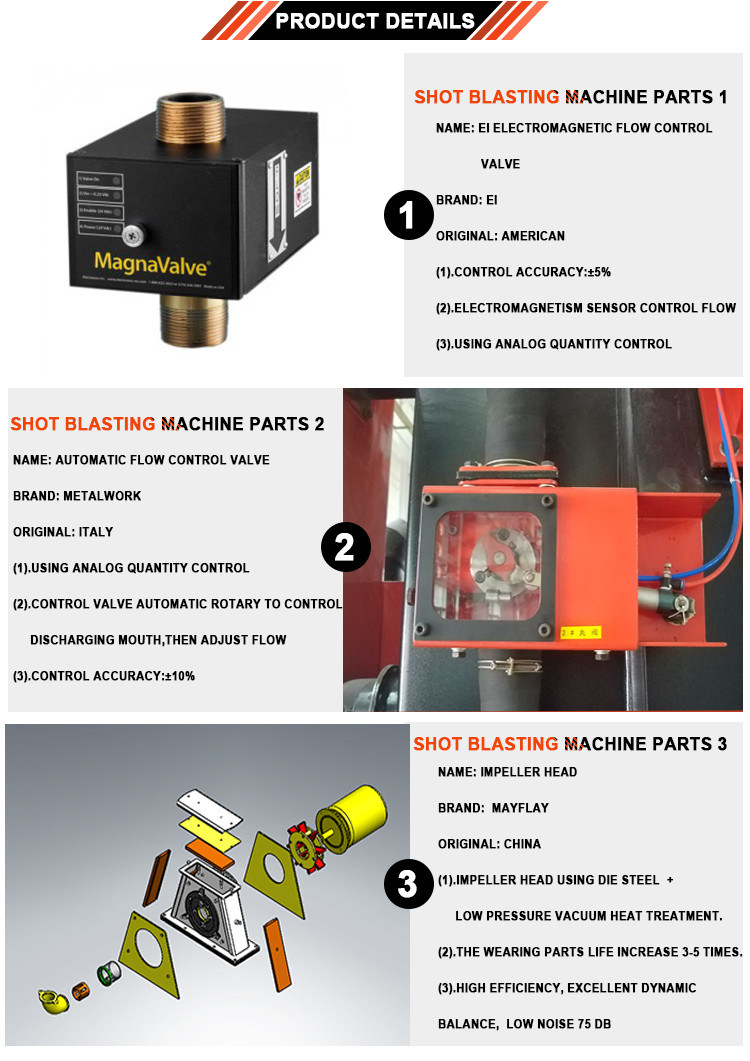 Wire Mesh Belt Shot Blasting Machine, Model: Mnd