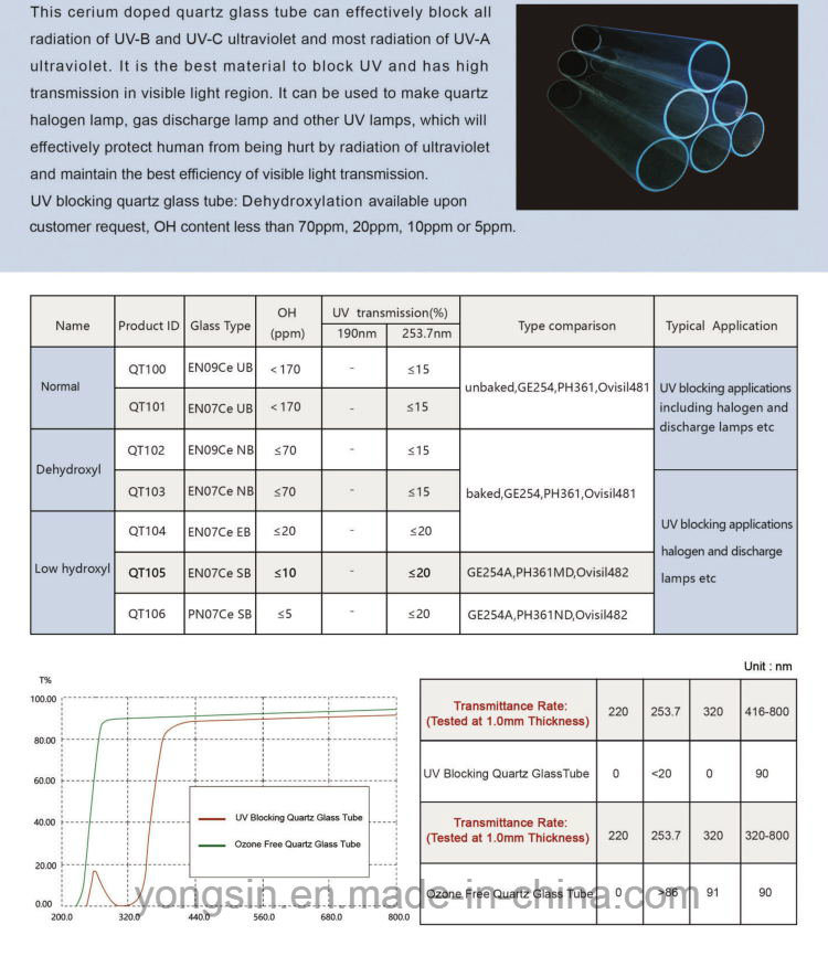 Clear Quartz Glass Coil Tube Furnace 1.5-500mm Transparent Glass Test Tube