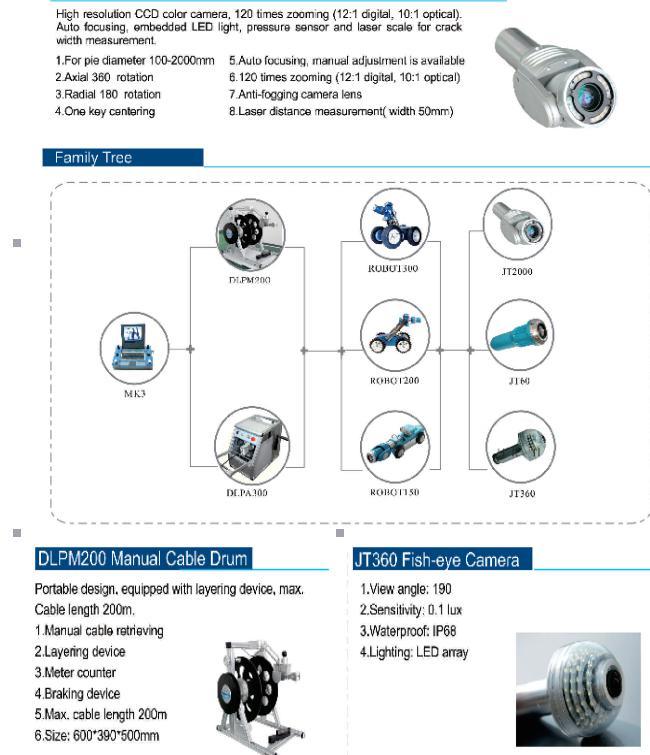 Multi-Functional Auto Underwater CCTV Pipeline Inspection Crawler Robot Camera