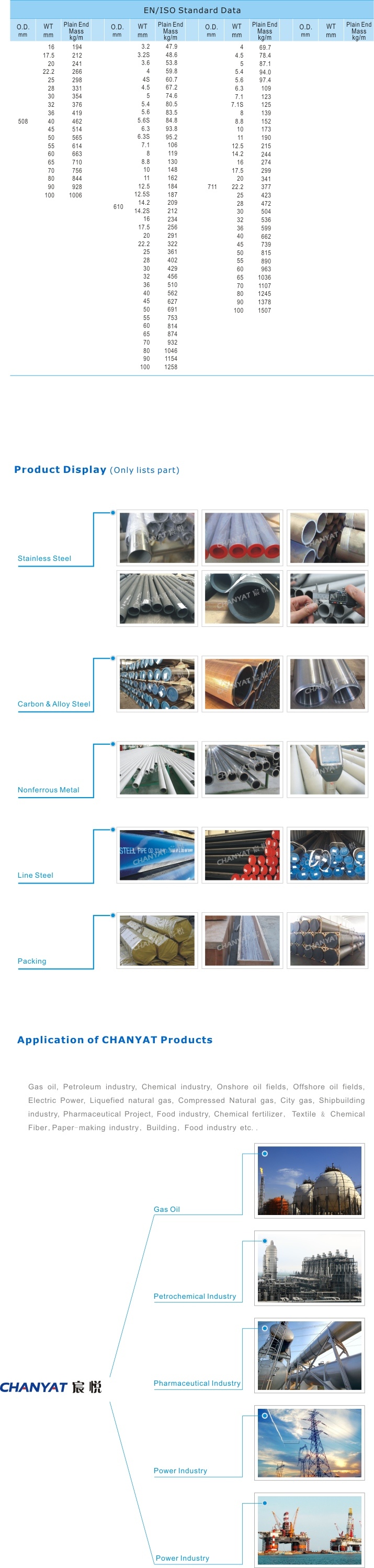 Seamless Carbon Steel Pipe and Tube (ASTM A106, A334, A192, A210)