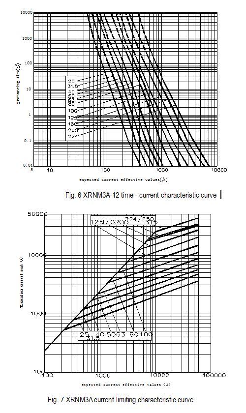 High-Voltage Current Limiting Fuse for Motor Protection