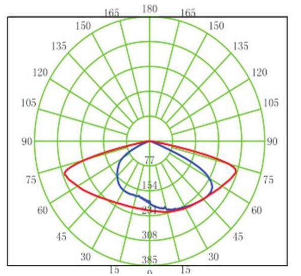 Aukus Your Good LED Street Light Manufacturer