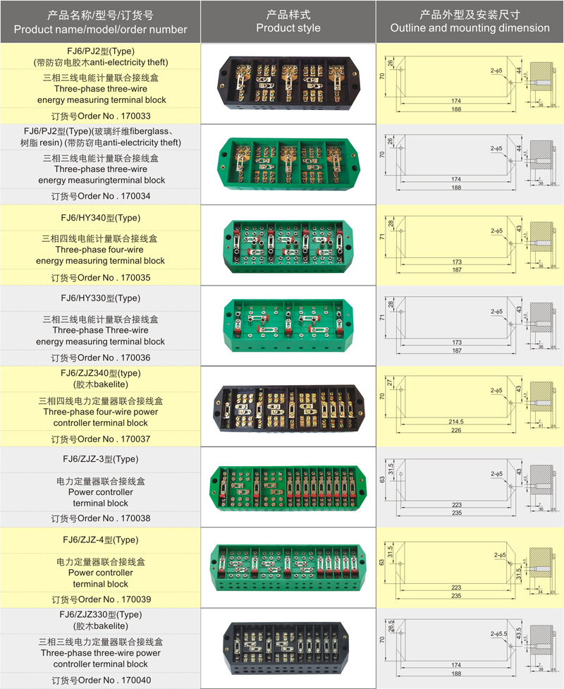 Anti-Electricity Theft Energy Measuring Test Terminal Block