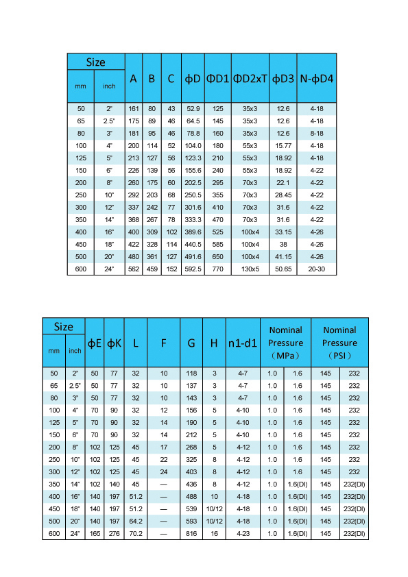 Cast Iron Butterfly Valve Level