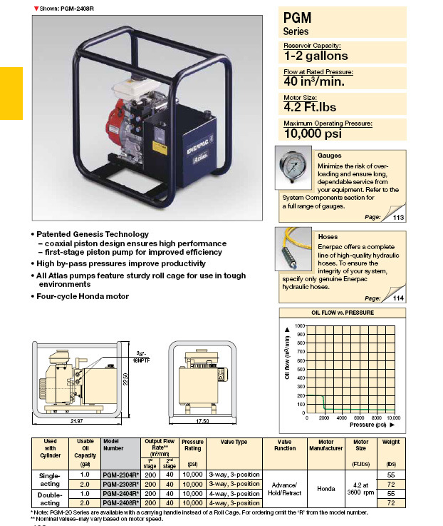 Original Enerpac Bp-Series Battery Powered Hydraulic Pumps (Bp-122e)