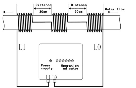 Electromagnetic Anti Scale Circulating Cooling Water Electronic Water Descaler