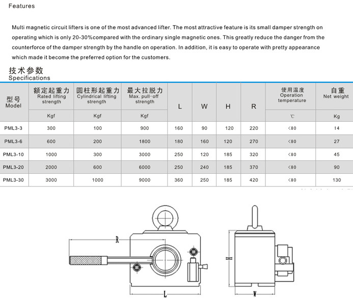 Manual Permanent Magnet Lifter (Lifting Magnet Pml3)