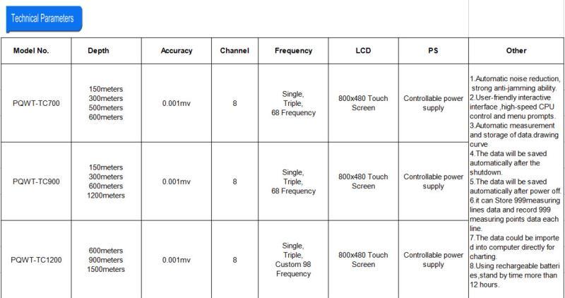 600m Portable Multi-Function Deep Water Detector (PQWT-TC700)