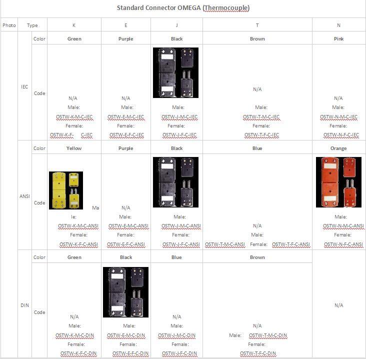 K Type High Temperature Plug Hmpw-K-M