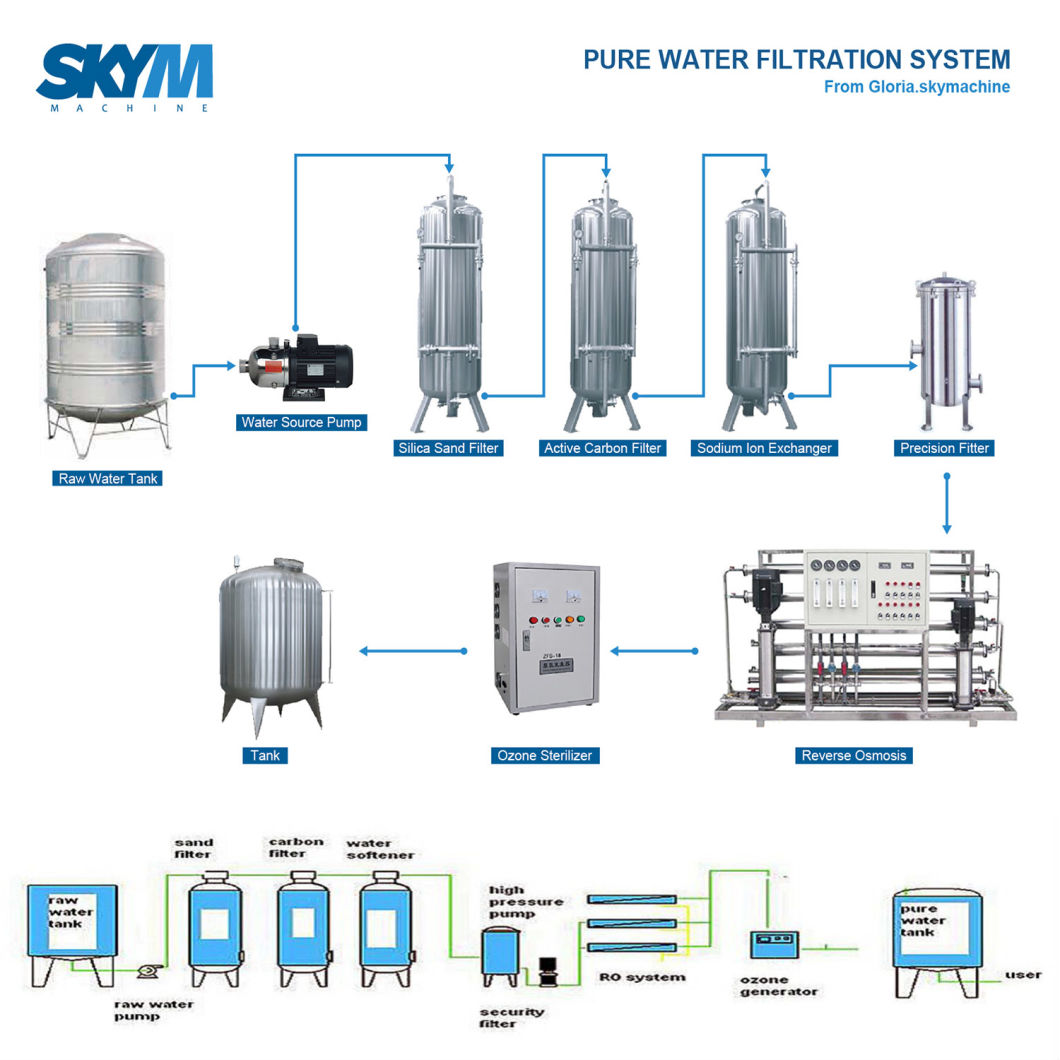 Easy Operation Lab Water Purification System Plant Favorable Price