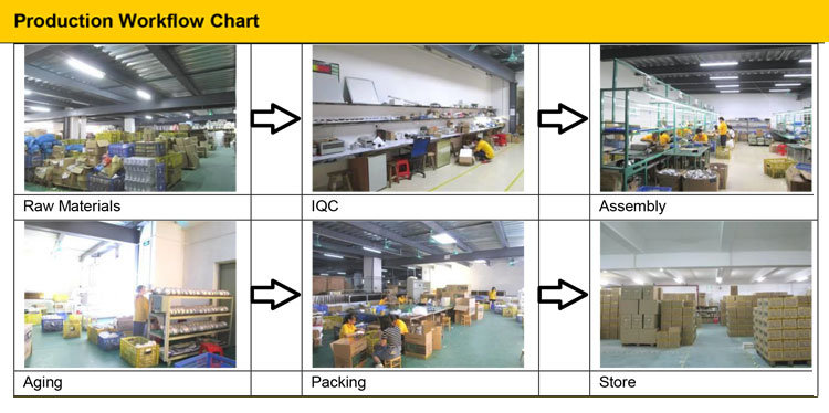 24W Lens CREE LED Track Light for Shop Window