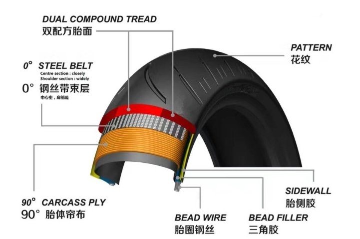 Motorcycle Radial Tyre 120/70zr17 185/55zr17 190/55zr17 Radial Steel Motorcycle Tire