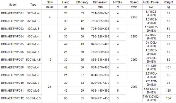 Cwl Series Marine Horizontal Centrifugal Sea Water Pump