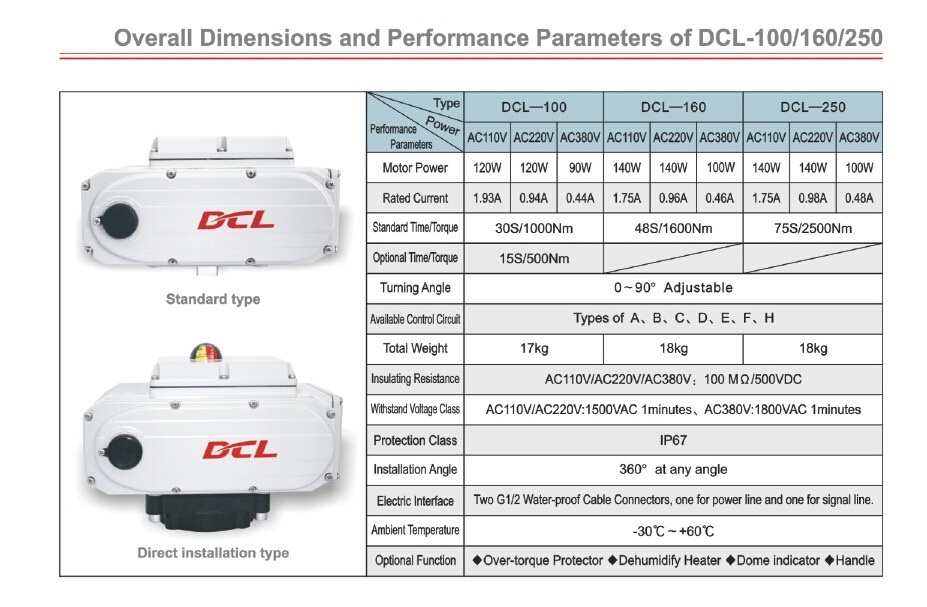 DC24V Al-Alloy Material on-off Electric Actuator for Valve