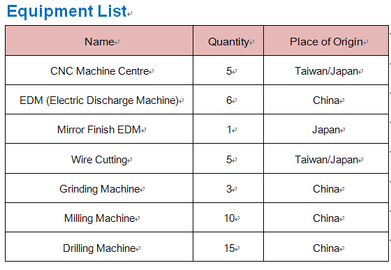 China Plastic Injection Metal Stamping Punching Mold for Automotive Parts