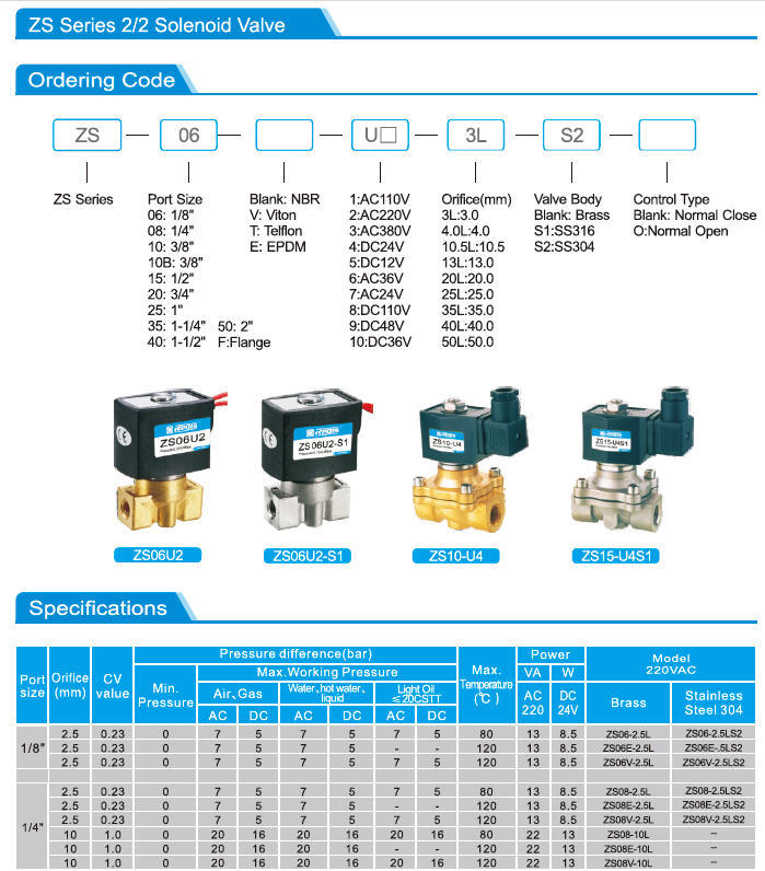 Zs Series Solenoid Valve Normal Close