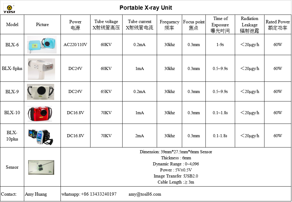 Portable X-ray Machine 1 Dental Unit Wireless, Portable, Easy to Carry