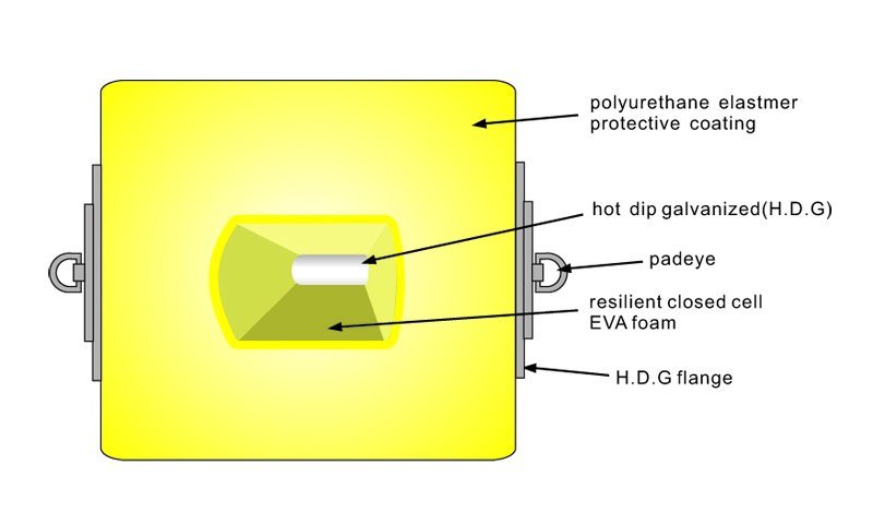 General Surface Support Buoys and Subsea Buoys