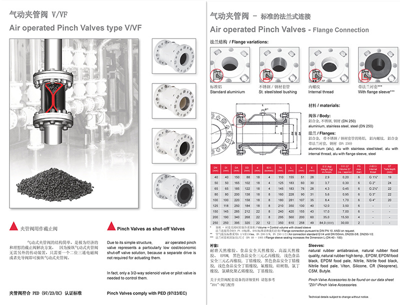 Vf Flange Pneumatic Pinch Valve