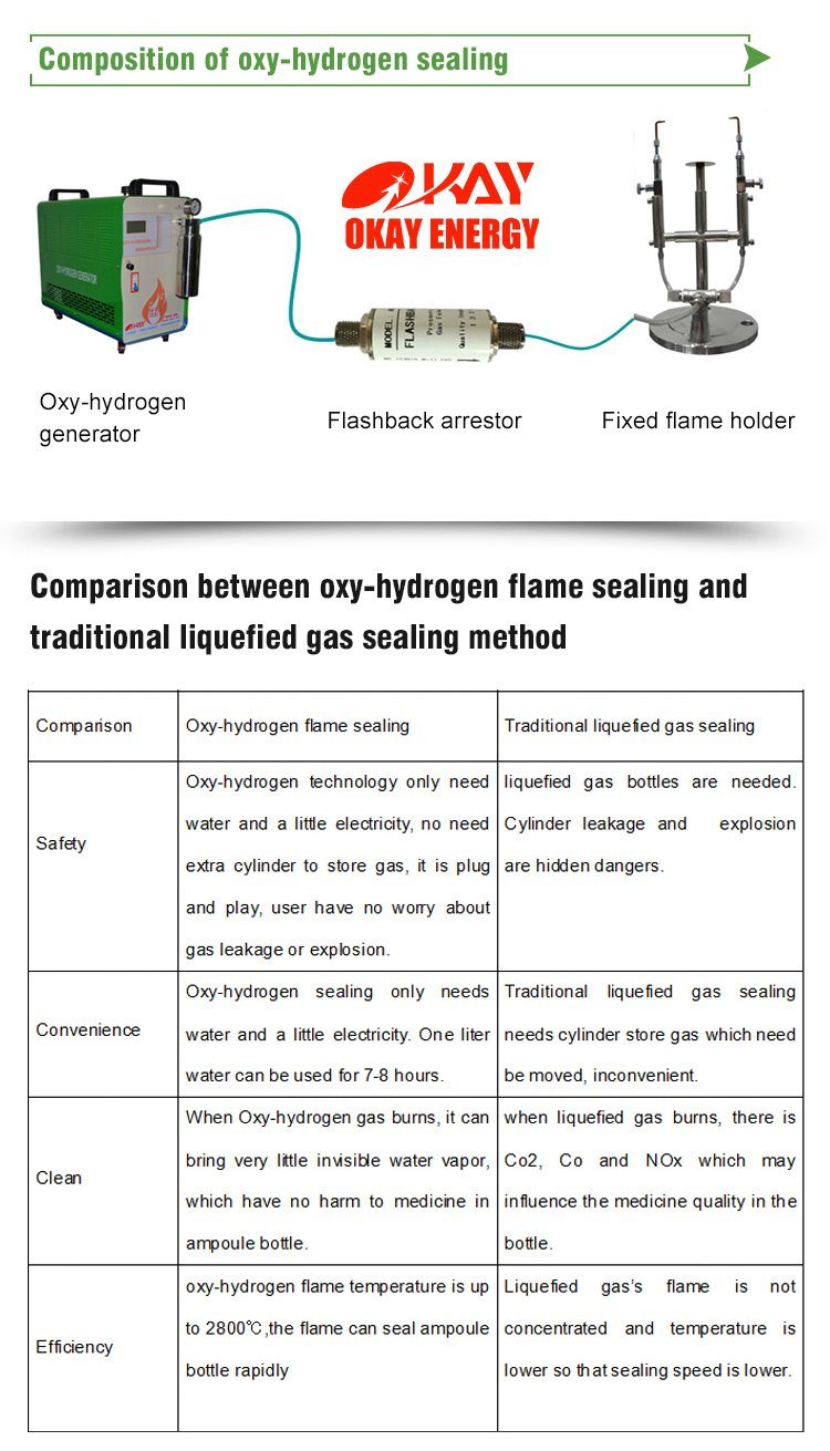 Lab Gas Generator Oxyhydrogen Flame Quartz Glass Tube Sealing Machine