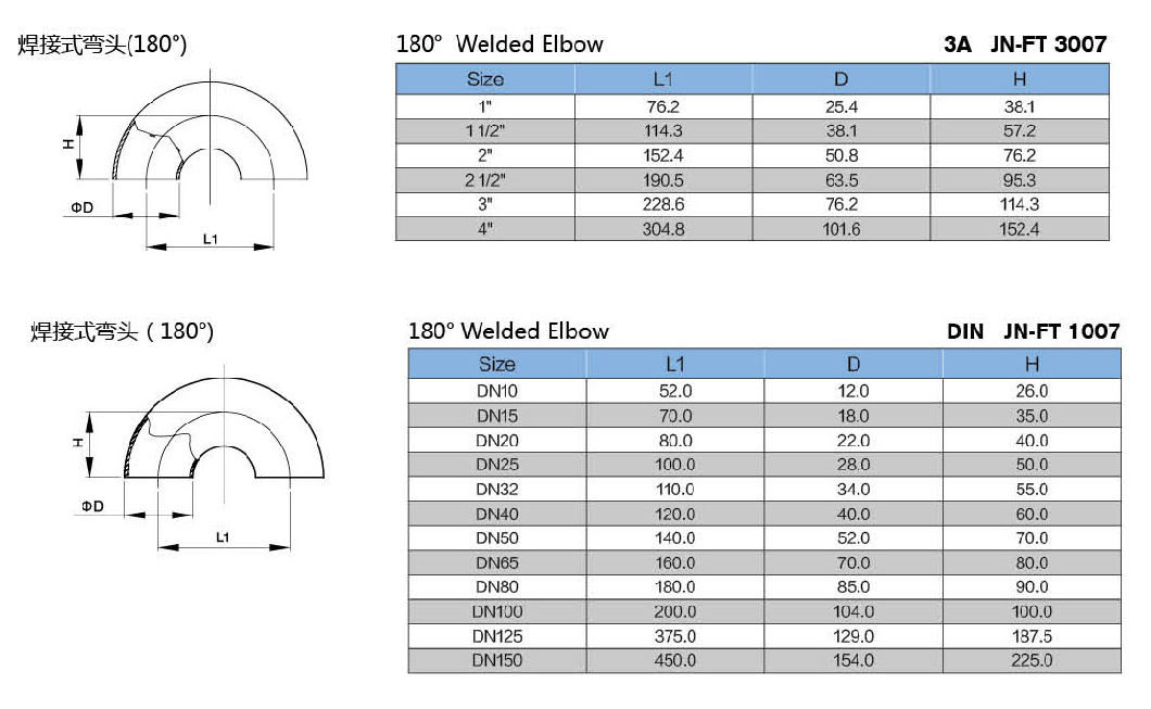 Stainless Steel Pipe Fittings U Bend (JN-FT4005)