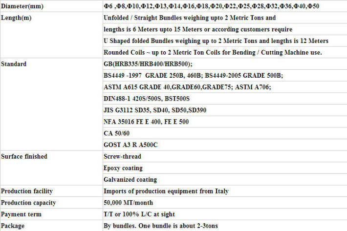 Reinforced Deformed Steel Bar and Ribbed Steel Rebar