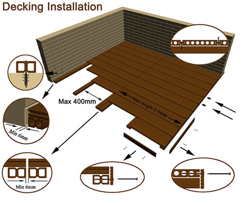 Hot Selling Products Wood Composite WPC Outdoor Decking Wholesale