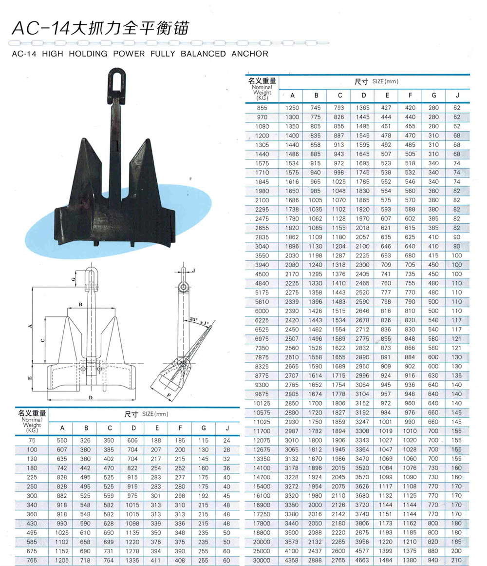 6225kgs 6525kgs AC-14 Anchors - High Holding Power Hhp Anchor