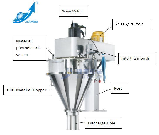 Auger Filling Machine for Powder Packaging (JA-100LS)