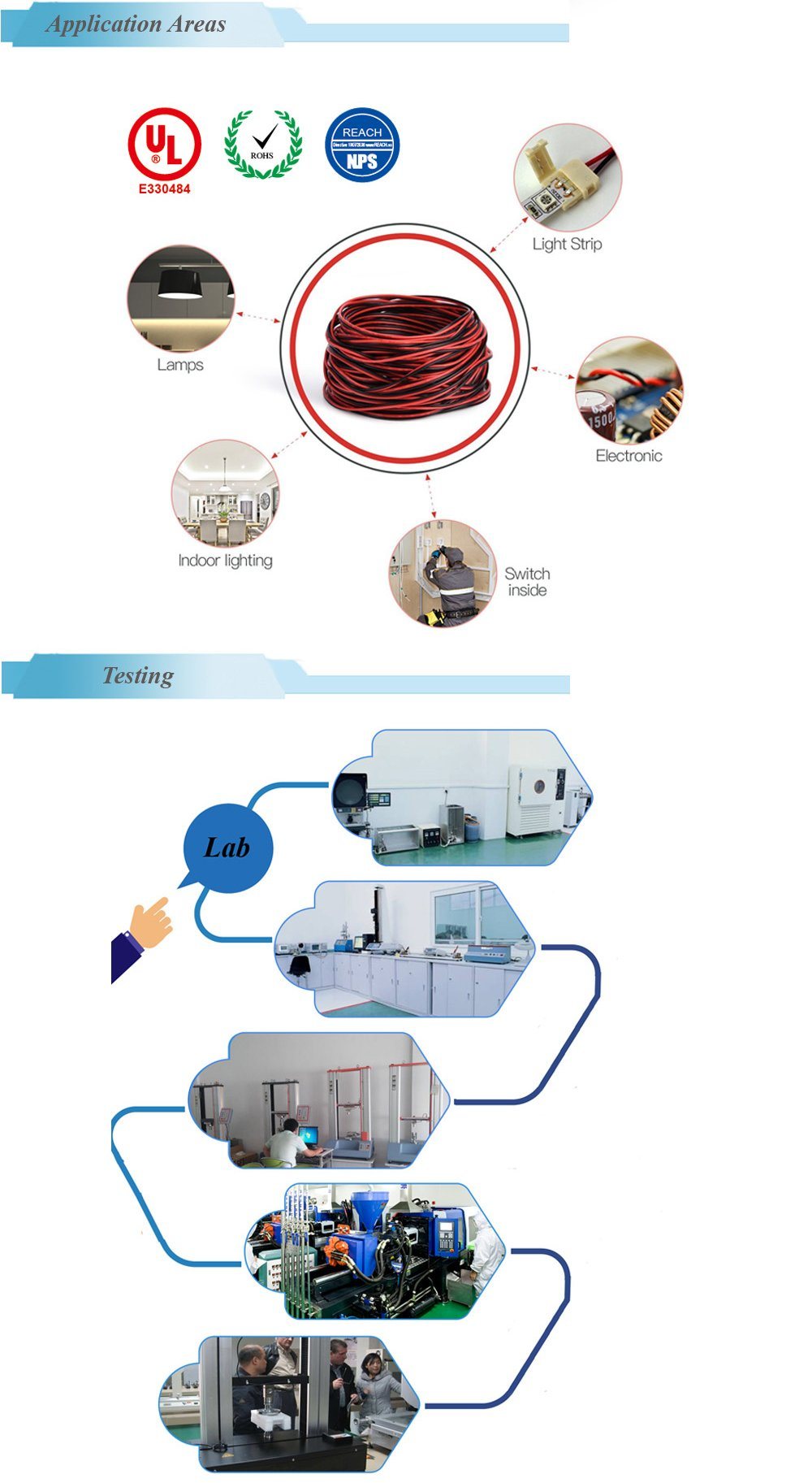 UL1022 Rated Temperature 80 Degree Centigrade PVC Insulation Copper Electric Wire