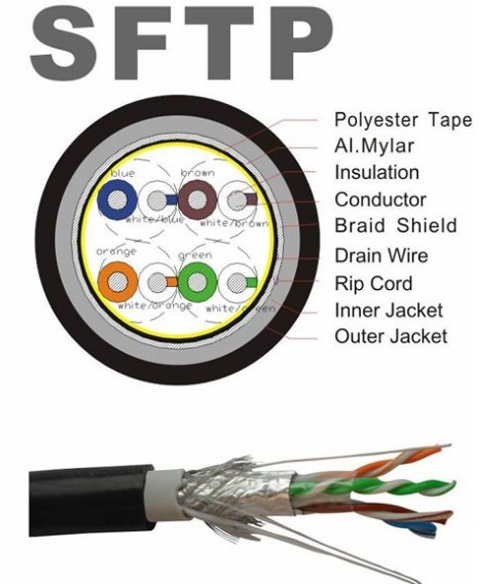 SFTP CAT6 Cat5e Networking Data Communication Cable