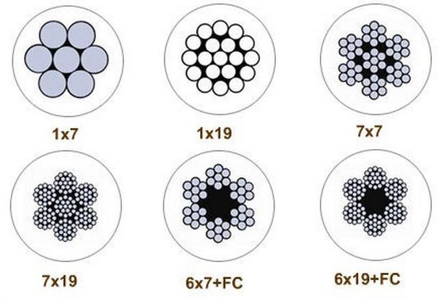 Nylon/PE/ PVC/PA/PP Coated Galvanized Anti-Rust Steel Wire Rope