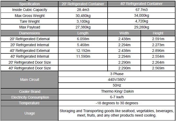 Used Shipping Containers / Refrigerated Containers for Sale