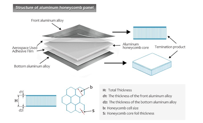 Light Weight with High Strength Furniture Honeycomb Board