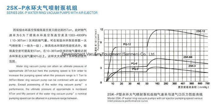 Water/Liquid Ring Vacuum Pumps with Air Ejector