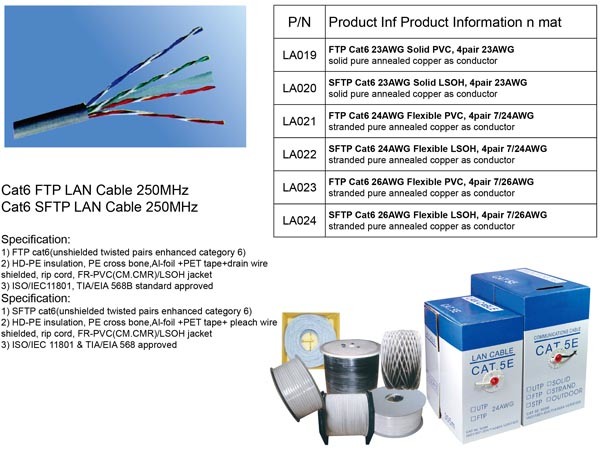 CAT6 Network Cable LAN Cable
