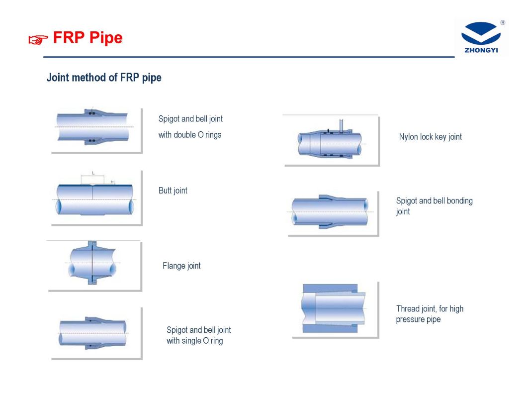 GRP Fittings Pipe Fittings Tube Fittings FRP Tee