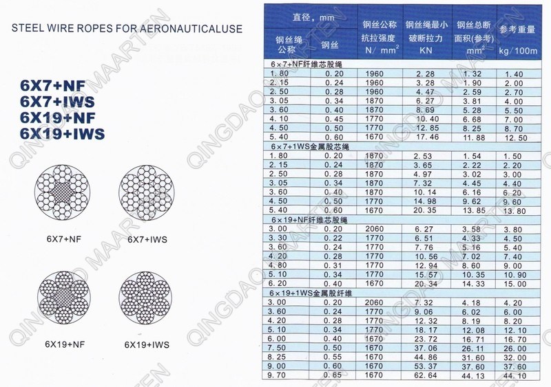 Steel Wire Ropes for Aeronautical Use