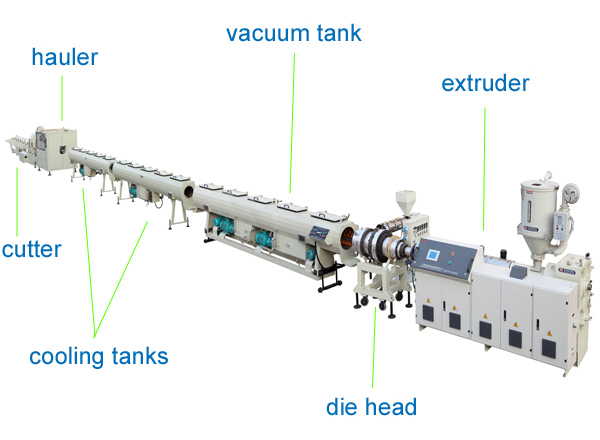 Best Quality HDPE Pipe Extrusion Machine From China