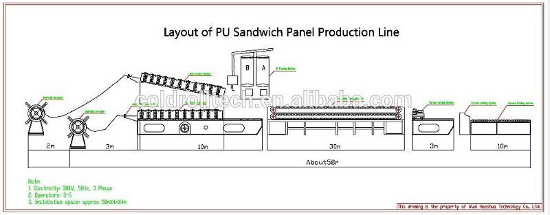 High Efficiency PU Sandwich Panel Roll Forming Manufacturing Machine