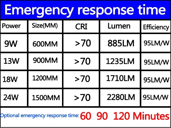 Grg Emergency T8 9W Rechargeable LED Light Lamp with Internal Battery Backup T8 LED Tube Emergency