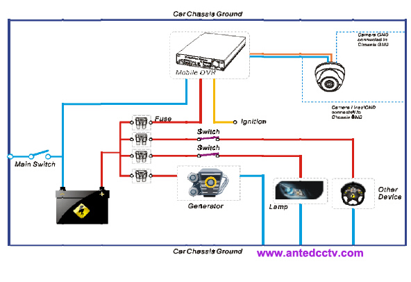 4/8 Camera Vehicle Surveillance System with GPS Tracking 3G WiFi