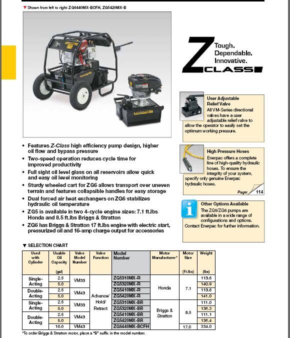 Bp-Series Battery Powered Hydraulic Pumps (Bp-122e) Original Enerpac