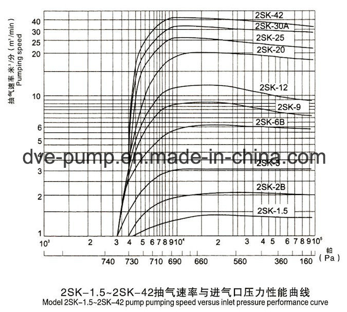 Water Ring Pump for Vacuum Concentration