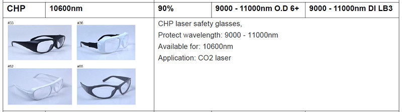 9000 - 11000nm Laser Safety Goggles & Laser Protective Glasses for Laser Cutting Machine From Laserpair