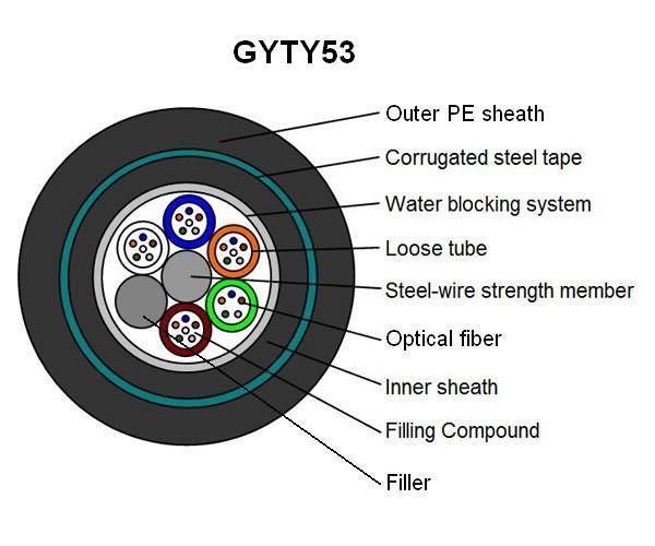 Fiber Optical Cable GYTY53 4/6/12 Core Single Mode
