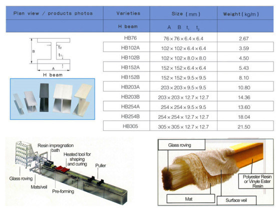 Hb254A Wide Flange Beam of Pultruding Type with Good FRP Materials