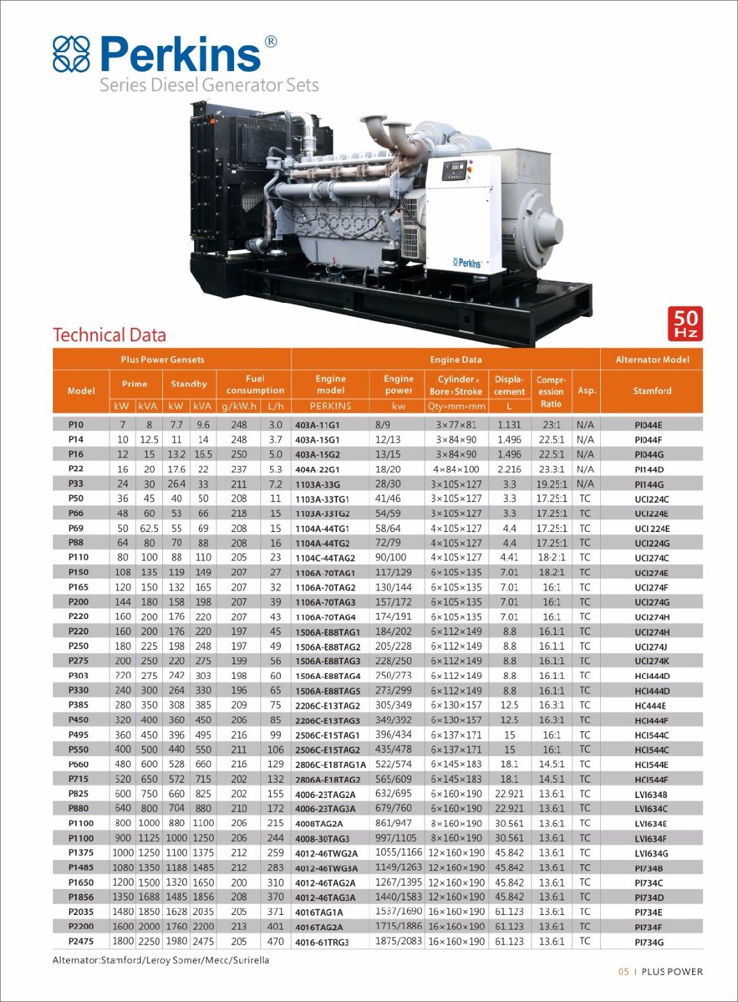 10kVA 15kVA 20kVA 30kVA 45kVA 60kVA Diesel Generator Set with Perkins 